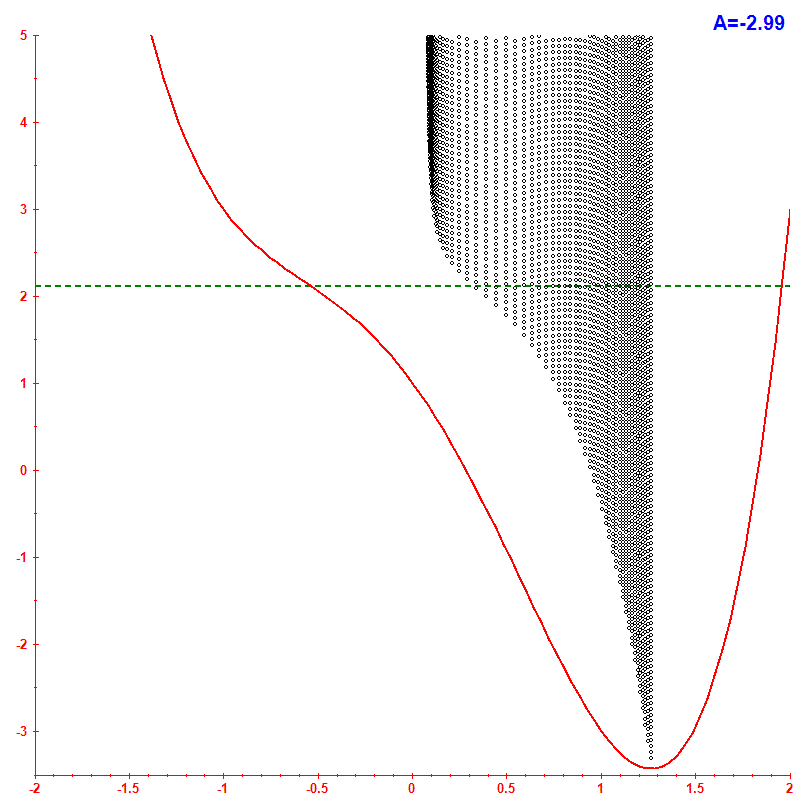 Peres lattice <x> hbar=0.05